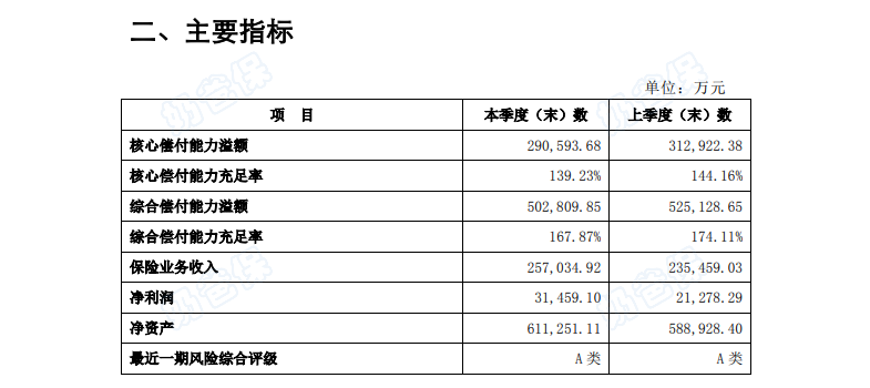 长城人寿保险公司