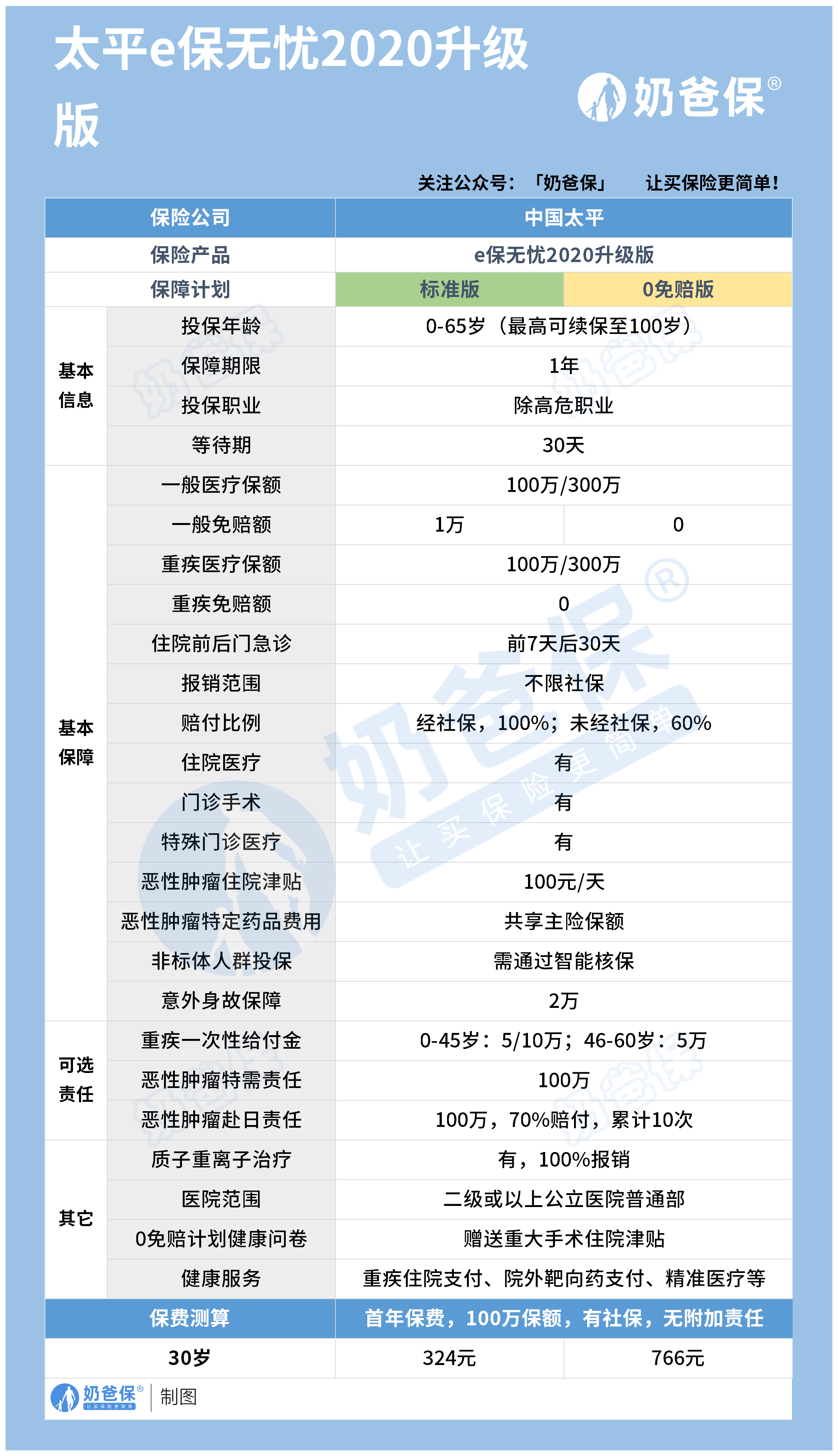 太平e保无忧2020升级版