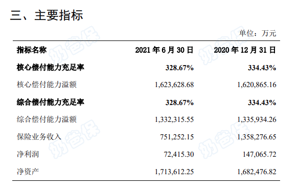 华泰保险偿付能力
