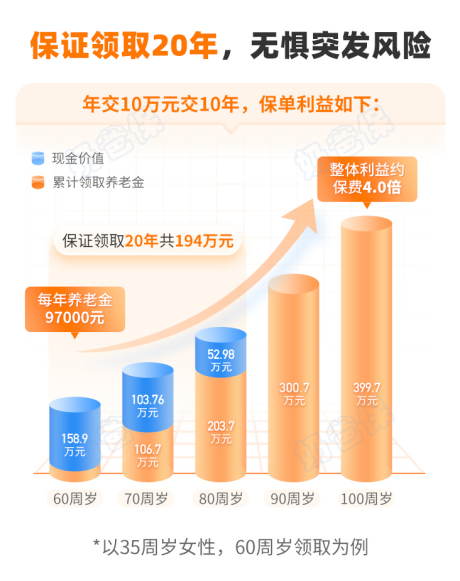 富德生命富多多1号收益演示