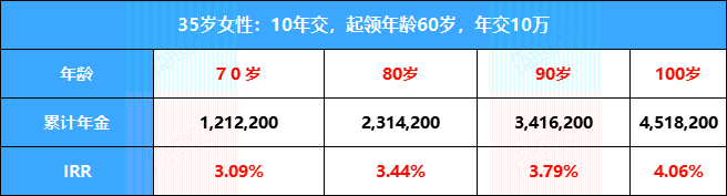 富德生命富多多1号收益演示