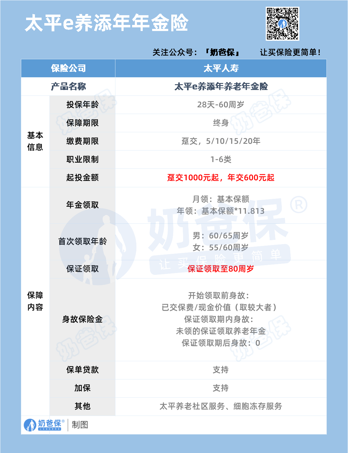 太平e养添年年金险