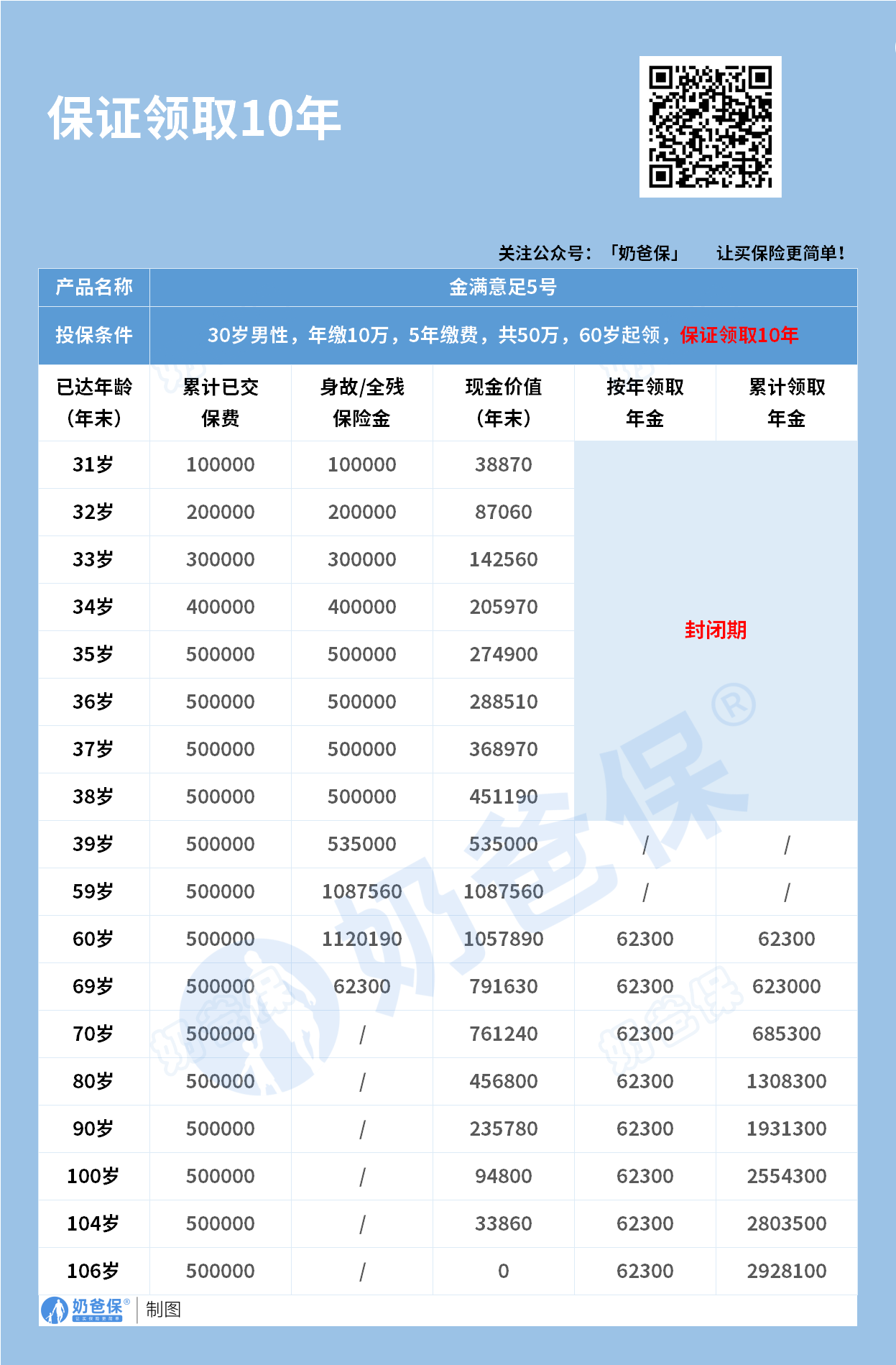 金满意足5号保收益