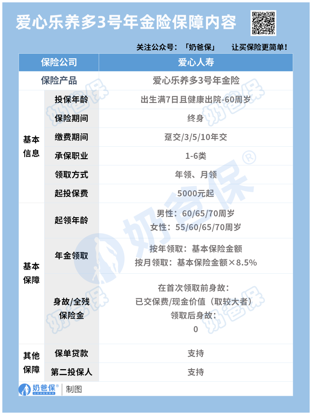 爱心人寿乐养多3号养老年金保险险保障内容