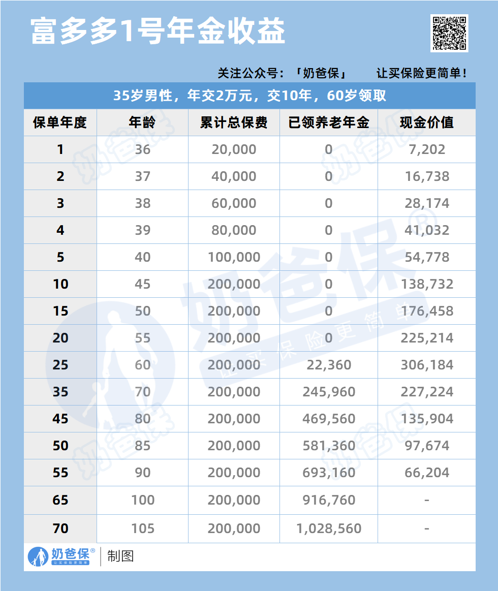 富多多1号35岁男性