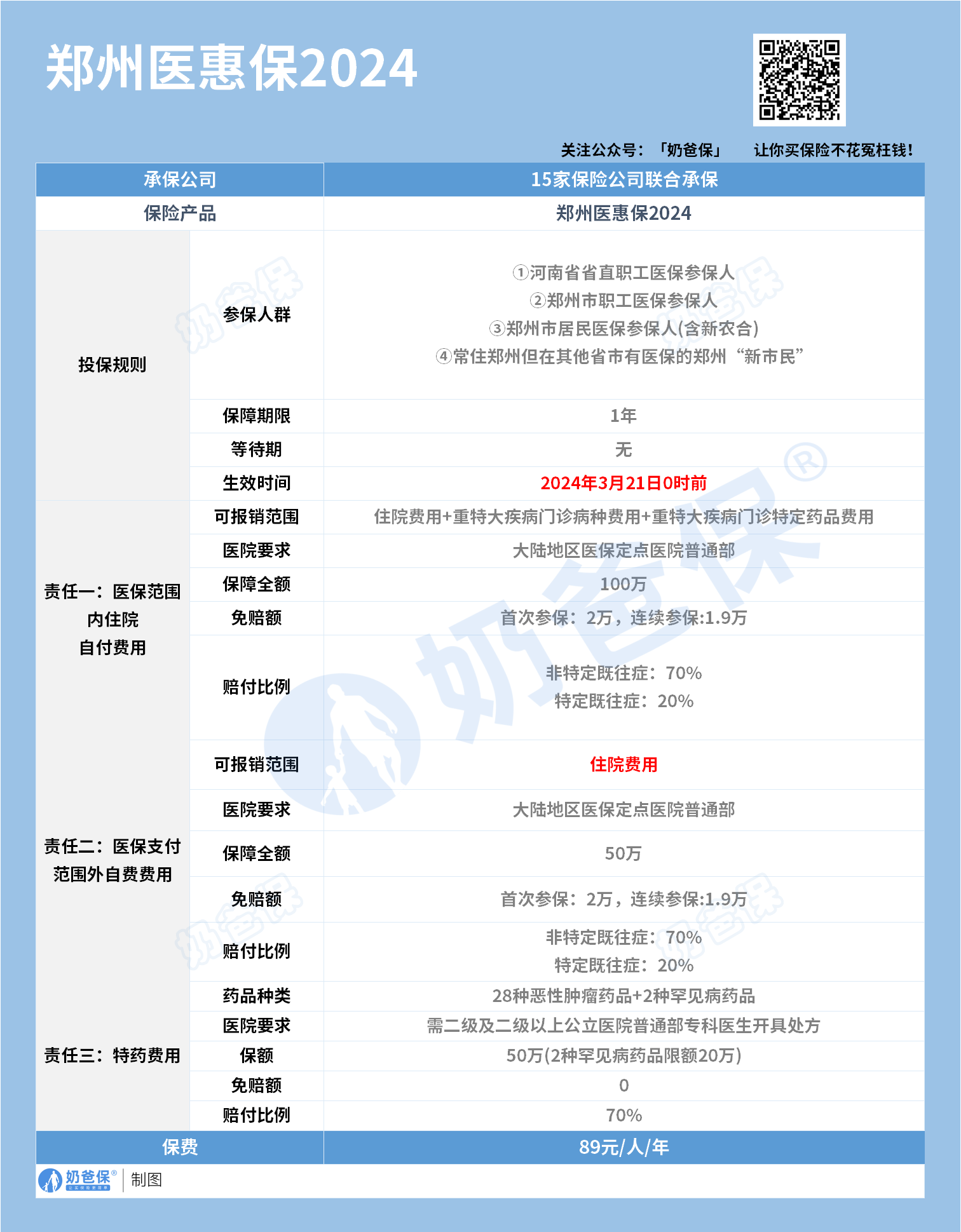 郑州医惠保2024