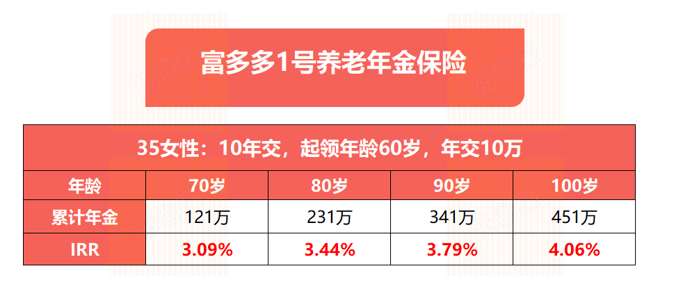 富多多1号收益演示