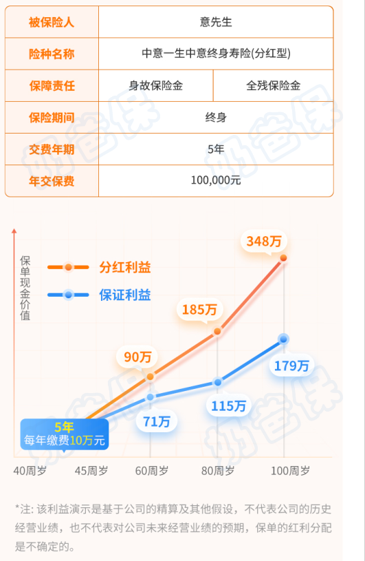 一生中意(分红险)收益演示