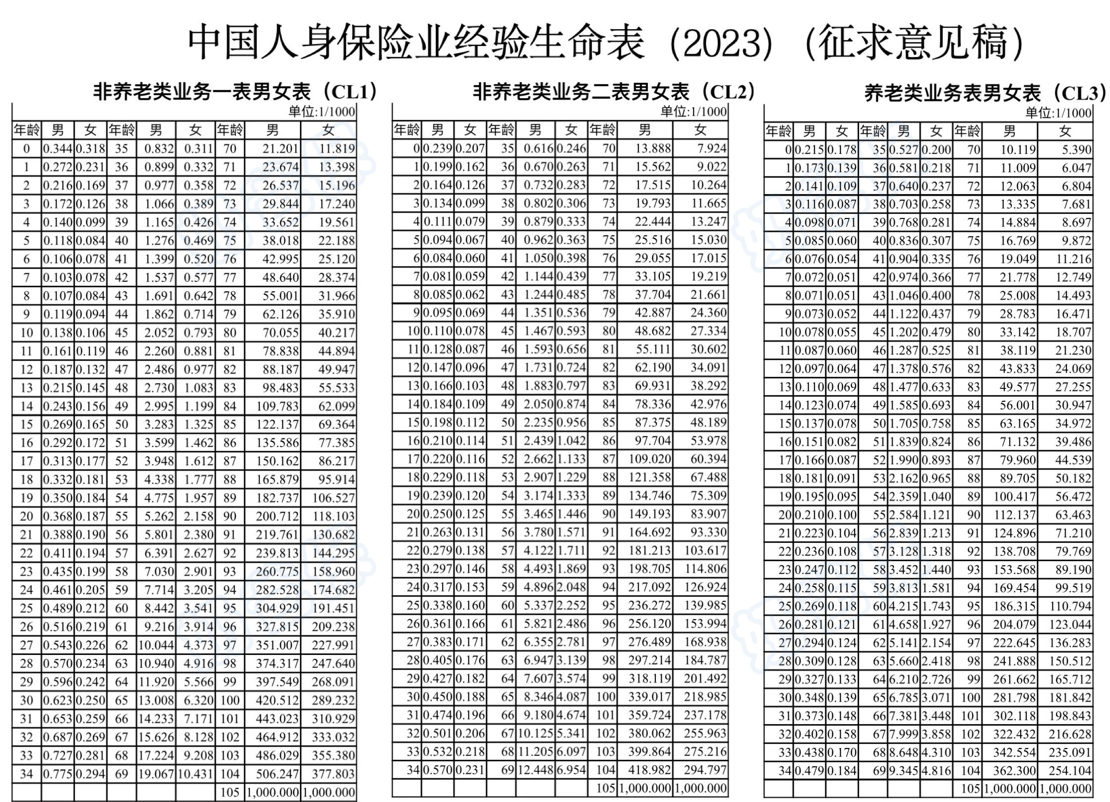 《生命表2023》最新版