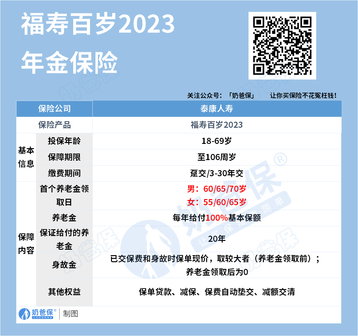 福寿百岁2023