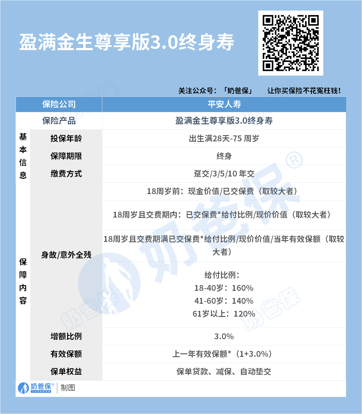 盈满金生尊享版3.0终身寿