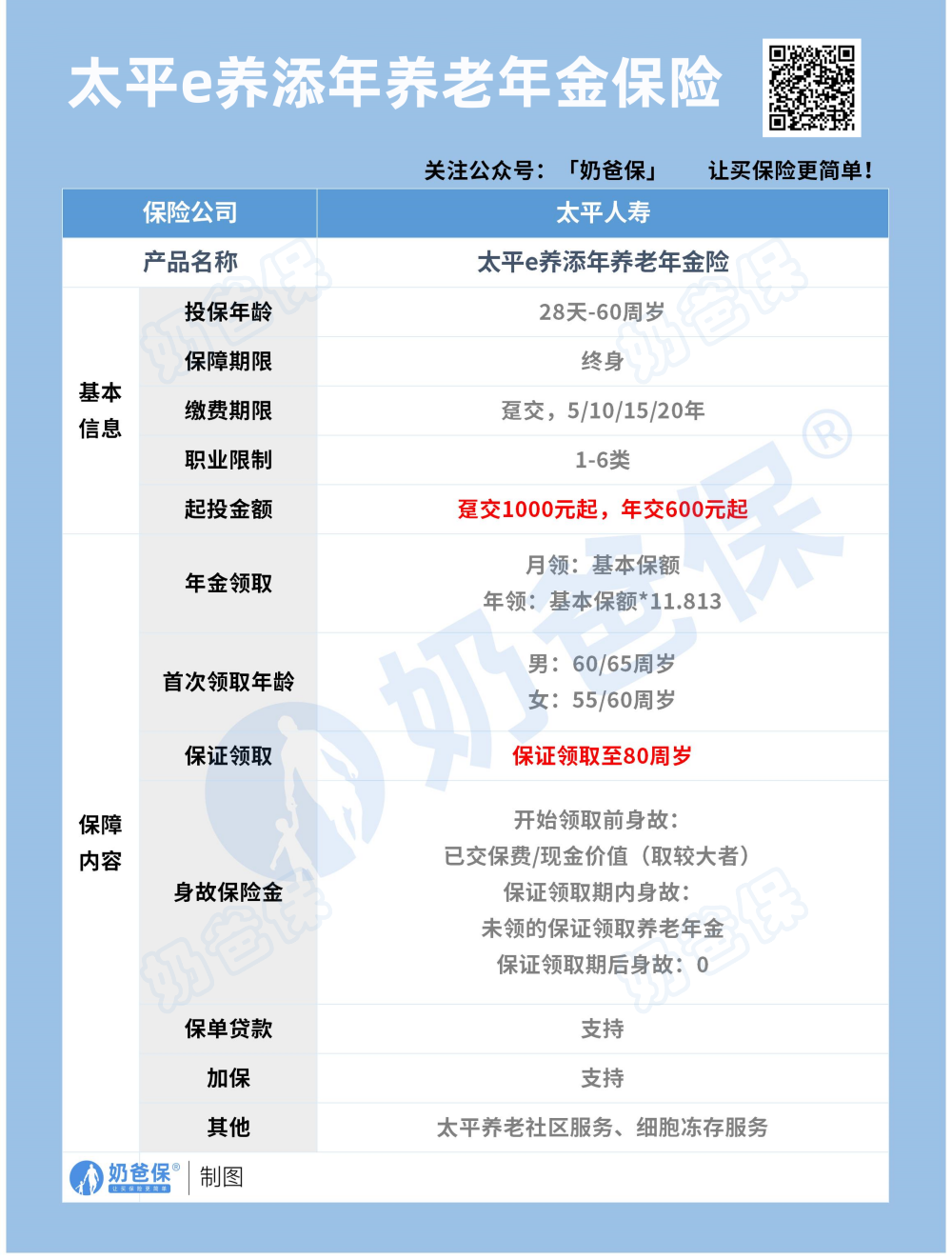 太平e养添年养老年金保险保障内容