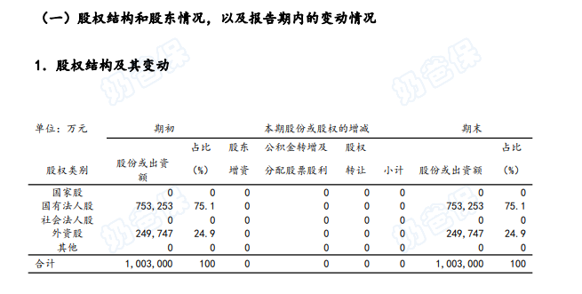 太平人寿股东组成