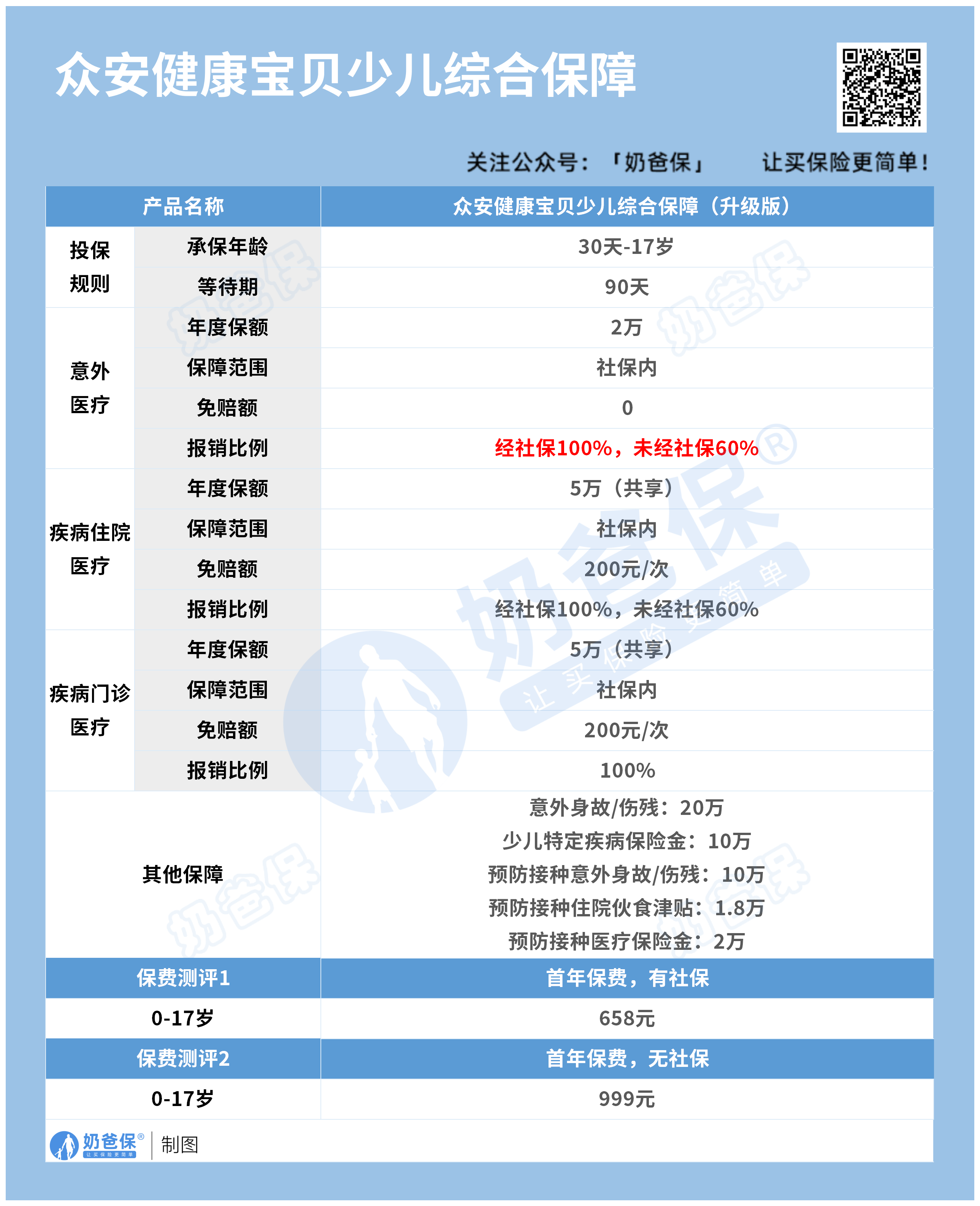 众安健康宝贝少儿综合保障(升级版)