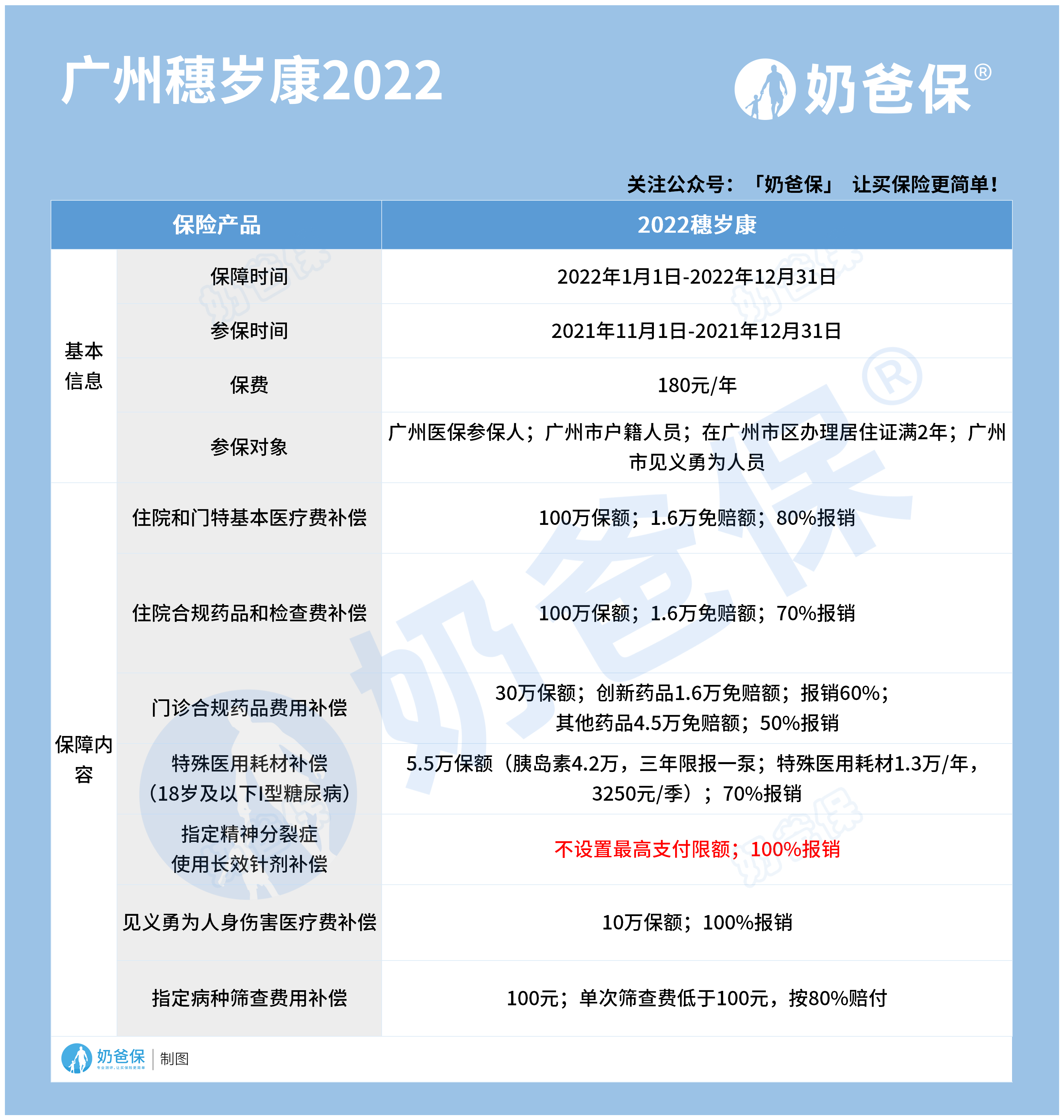 广州穗岁康保险2022