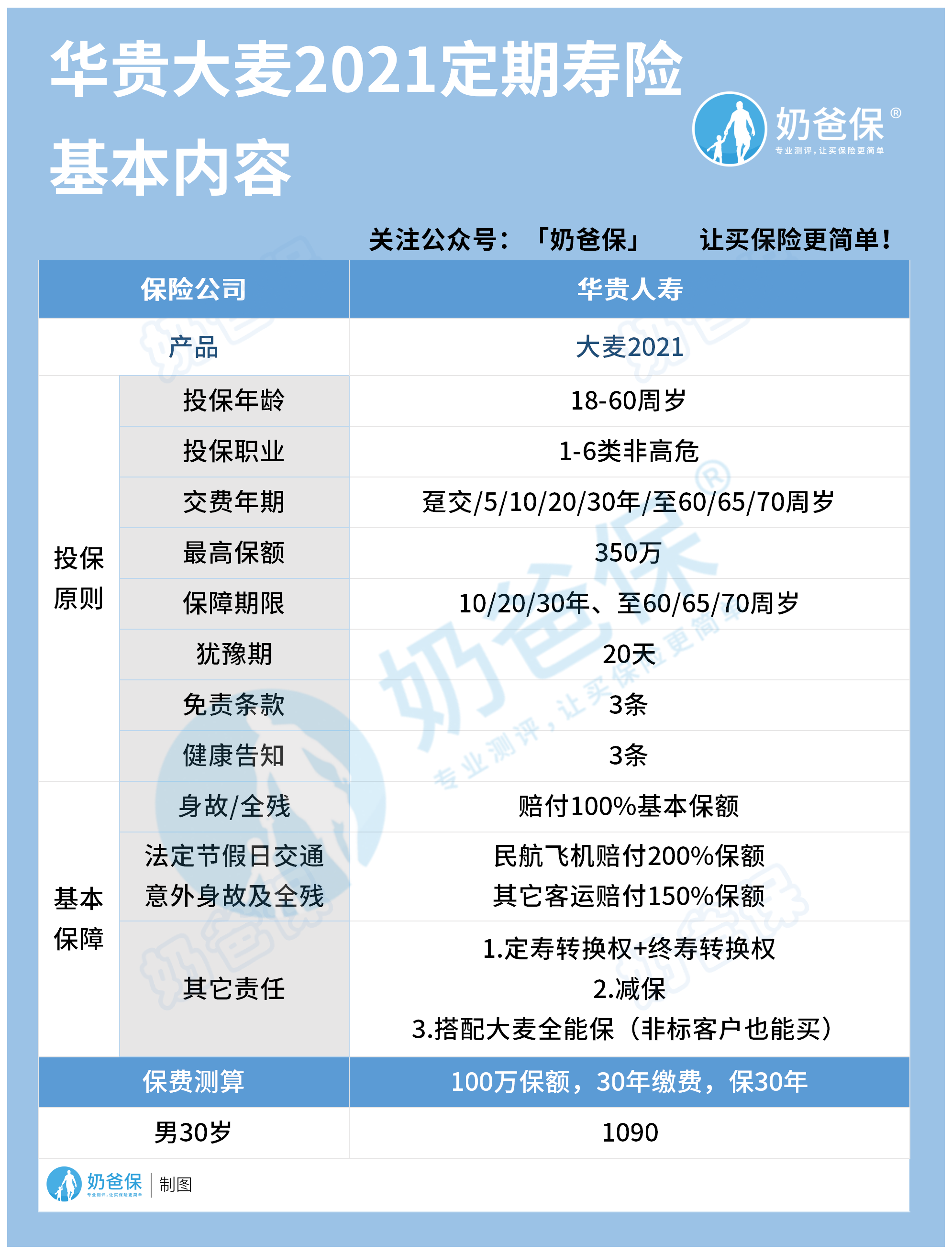 华贵大麦2021定期寿险