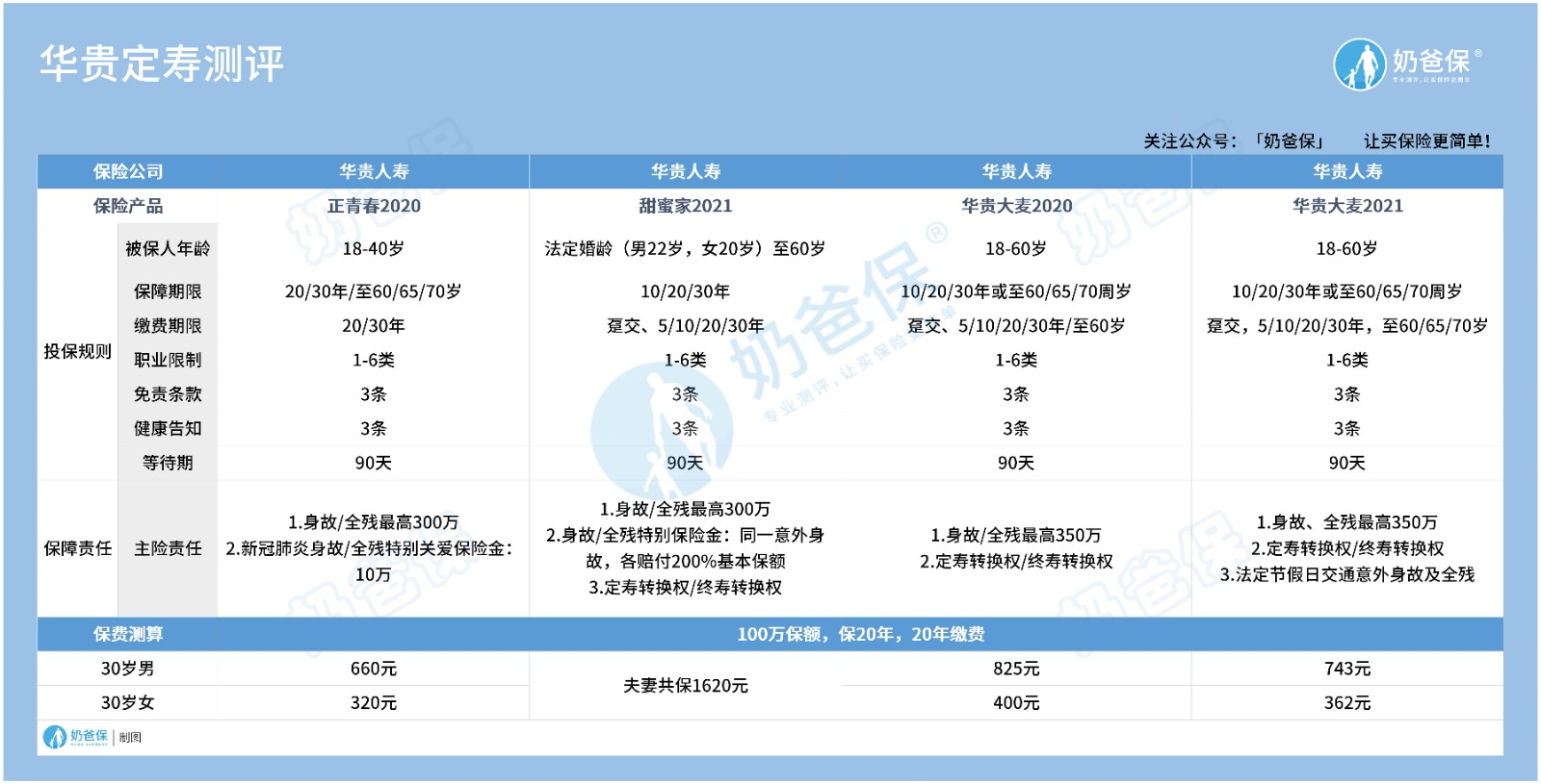 华贵人寿定期寿险测评