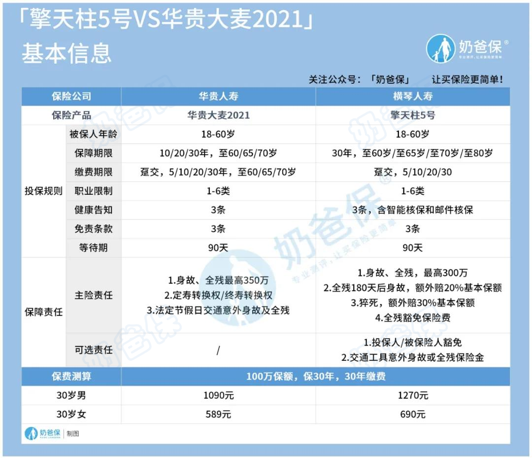 华贵大麦2021