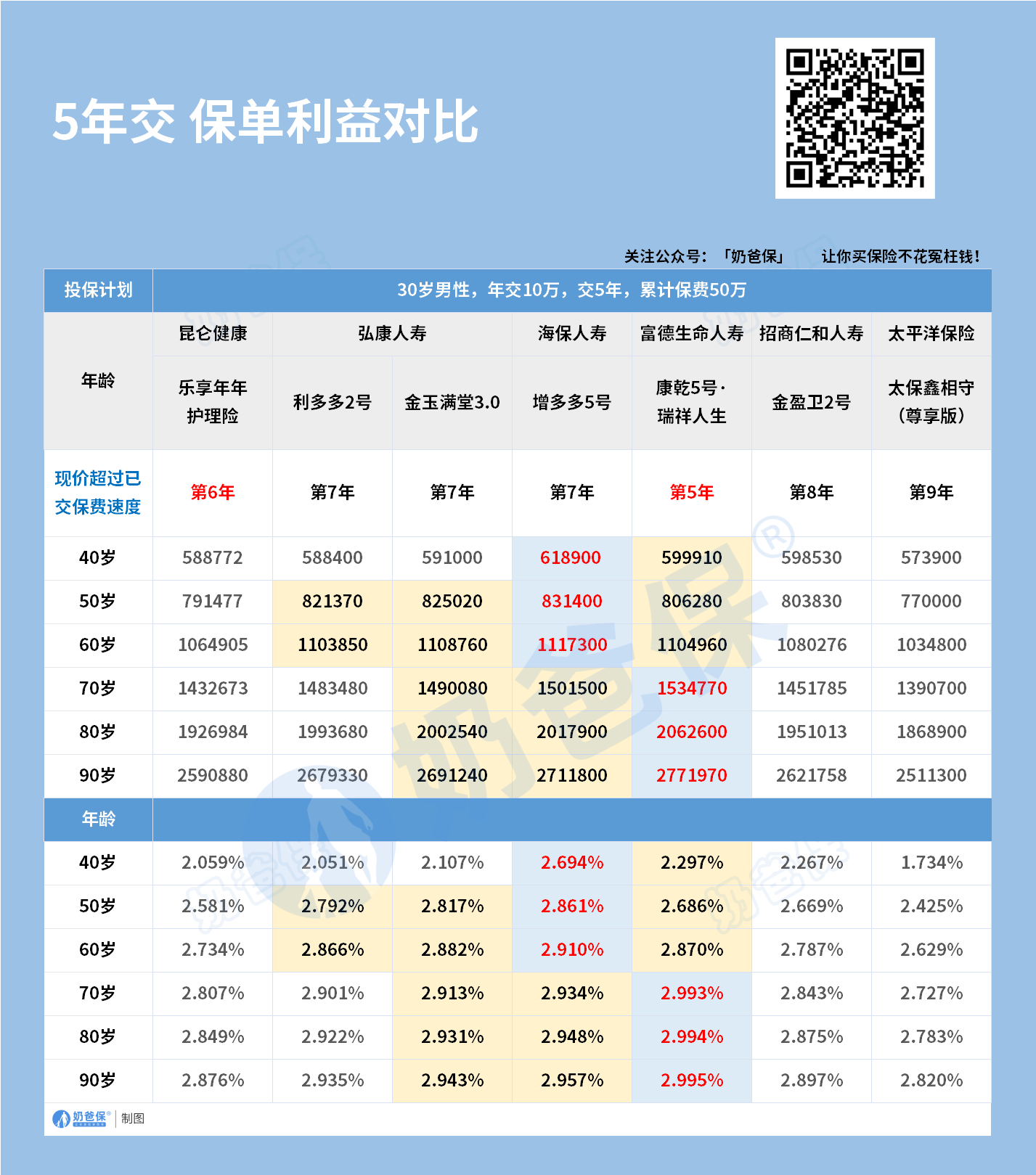 富德生命康乾5号瑞祥人生