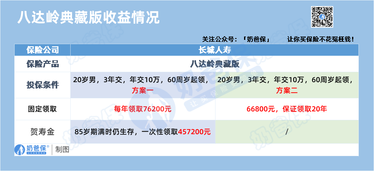 八达岭典藏版年金险_Sheet1