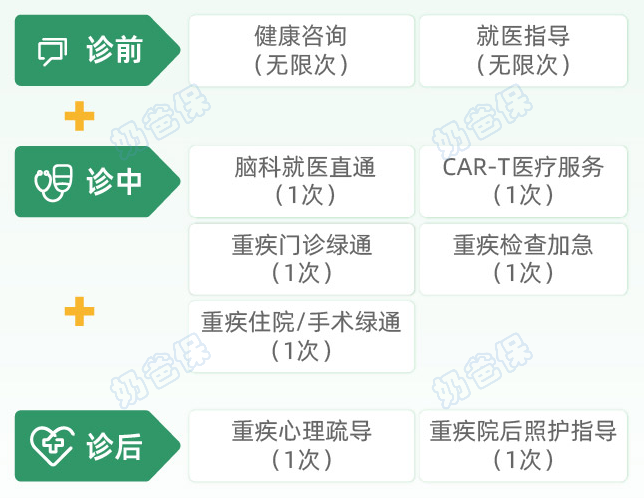 君龙人寿龙安心健康服务