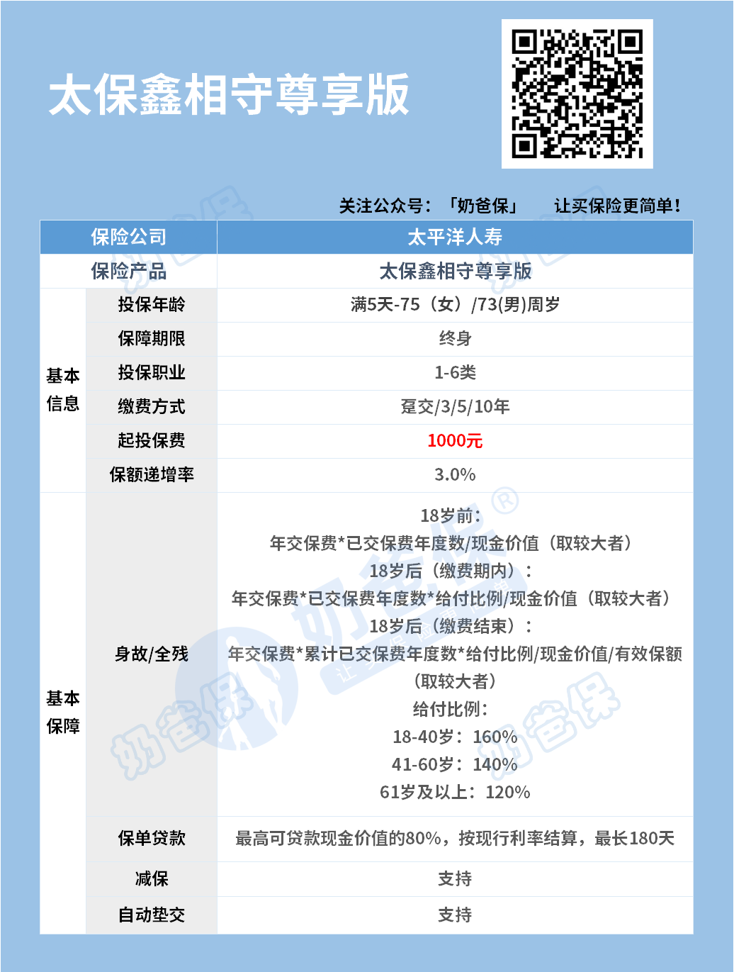 太保鑫相守（尊享版）终身寿险