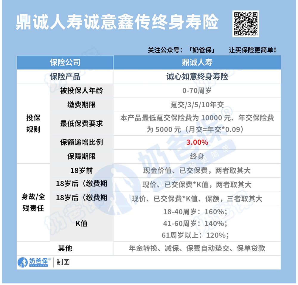 鼎诚人寿诚心如意终身寿险保障内容