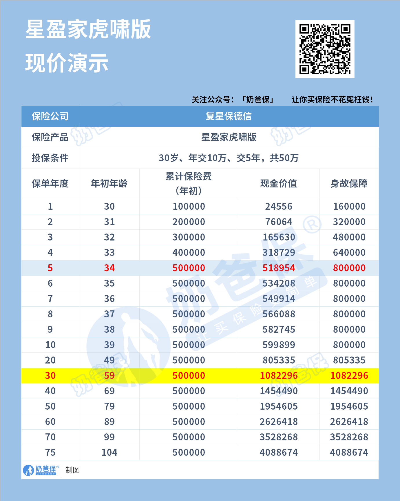 星盈家虎啸版终身寿险