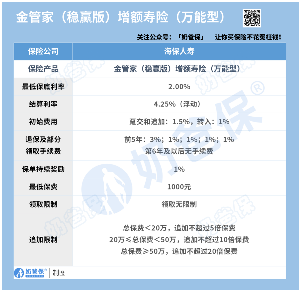 金管家（稳赢版）增额寿险（万能型）