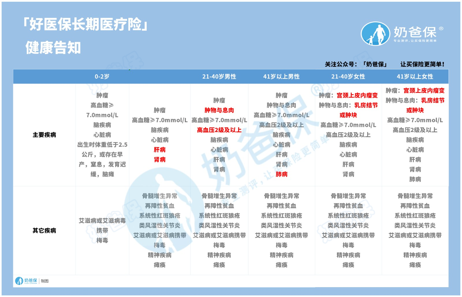 好医保长期医疗险2020版值得买吗? 好医保长期医疗险2020版值得买吗?