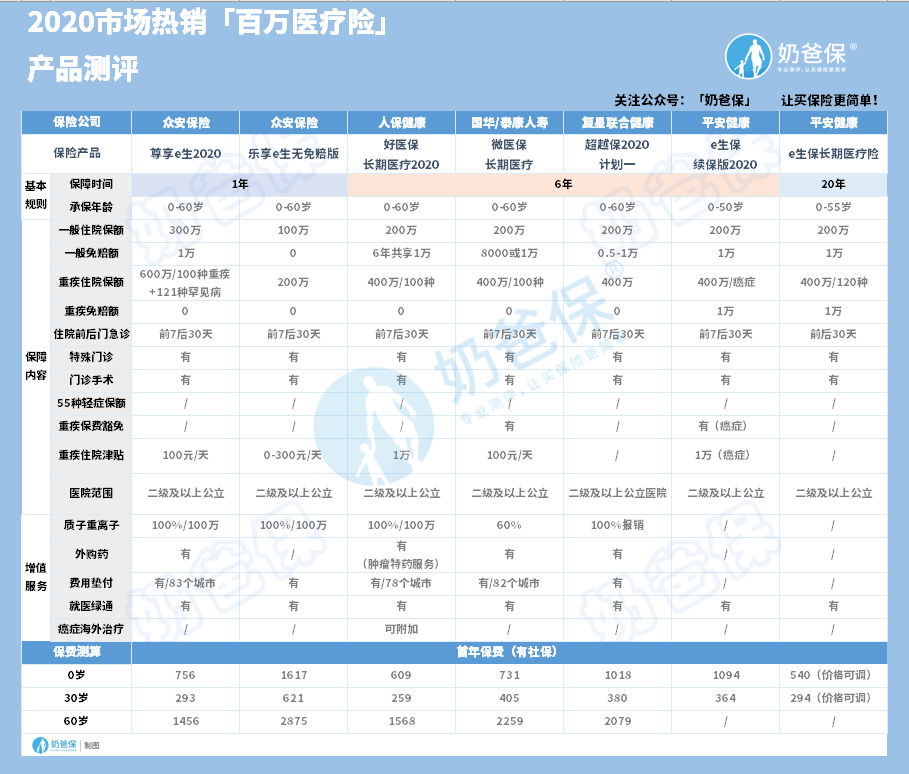 好医保长期医疗险2020版值得买吗? 好医保长期医疗险2020版值得买吗?