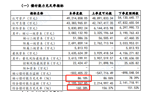中邮偿付能力 中邮偿付能力