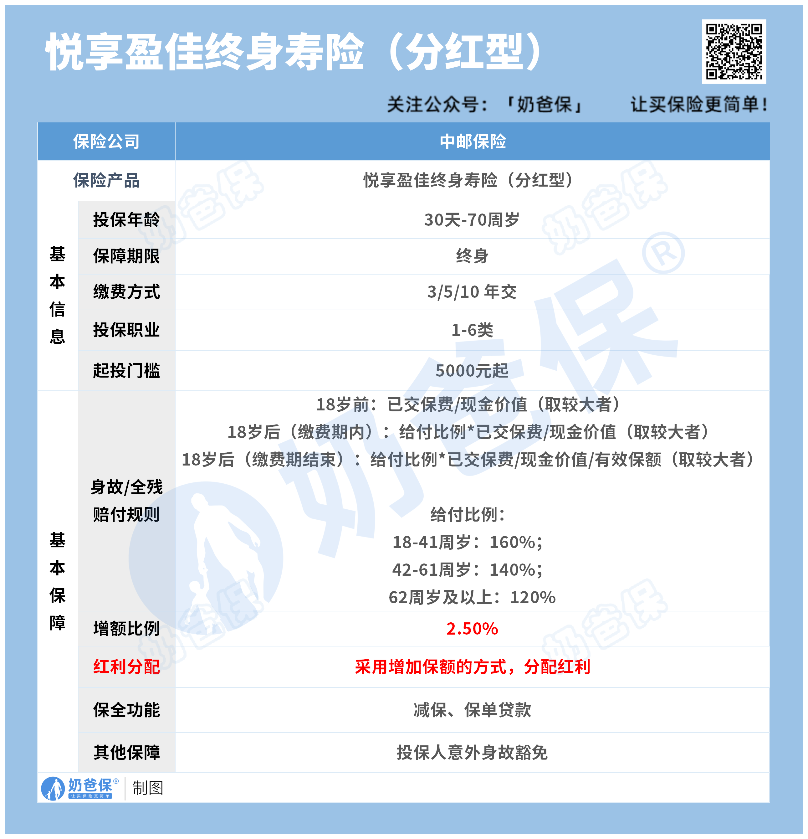 悦享盈佳终身寿险(分红型)