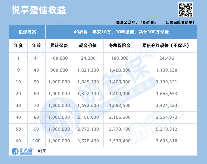 悦享盈佳收益 悦享盈佳收益