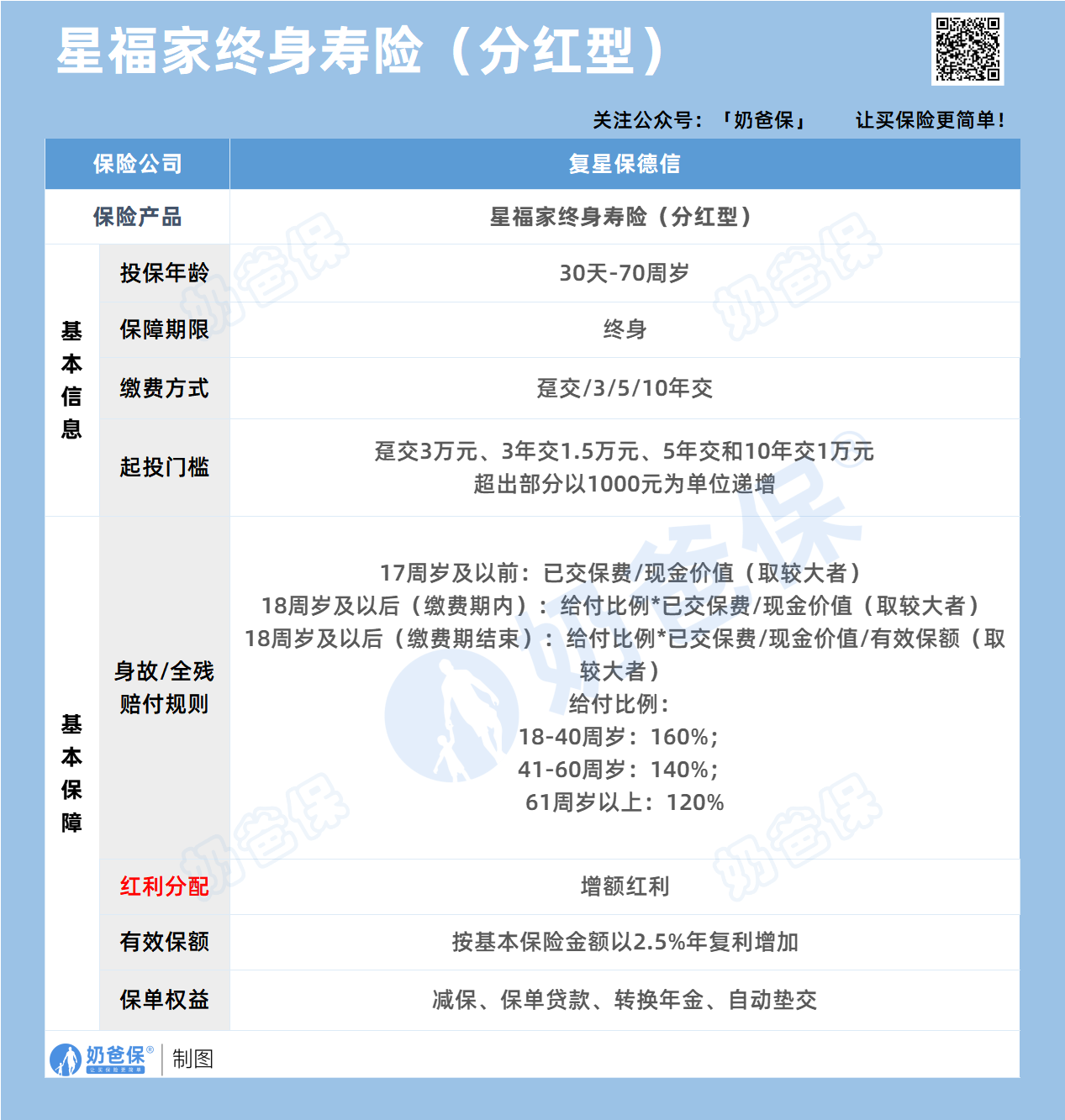 星福家终身寿险
