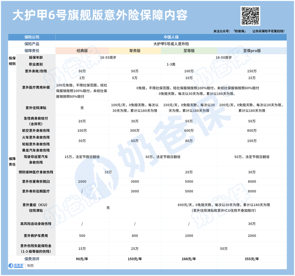 中国人保大护甲6号旗舰版意外保险