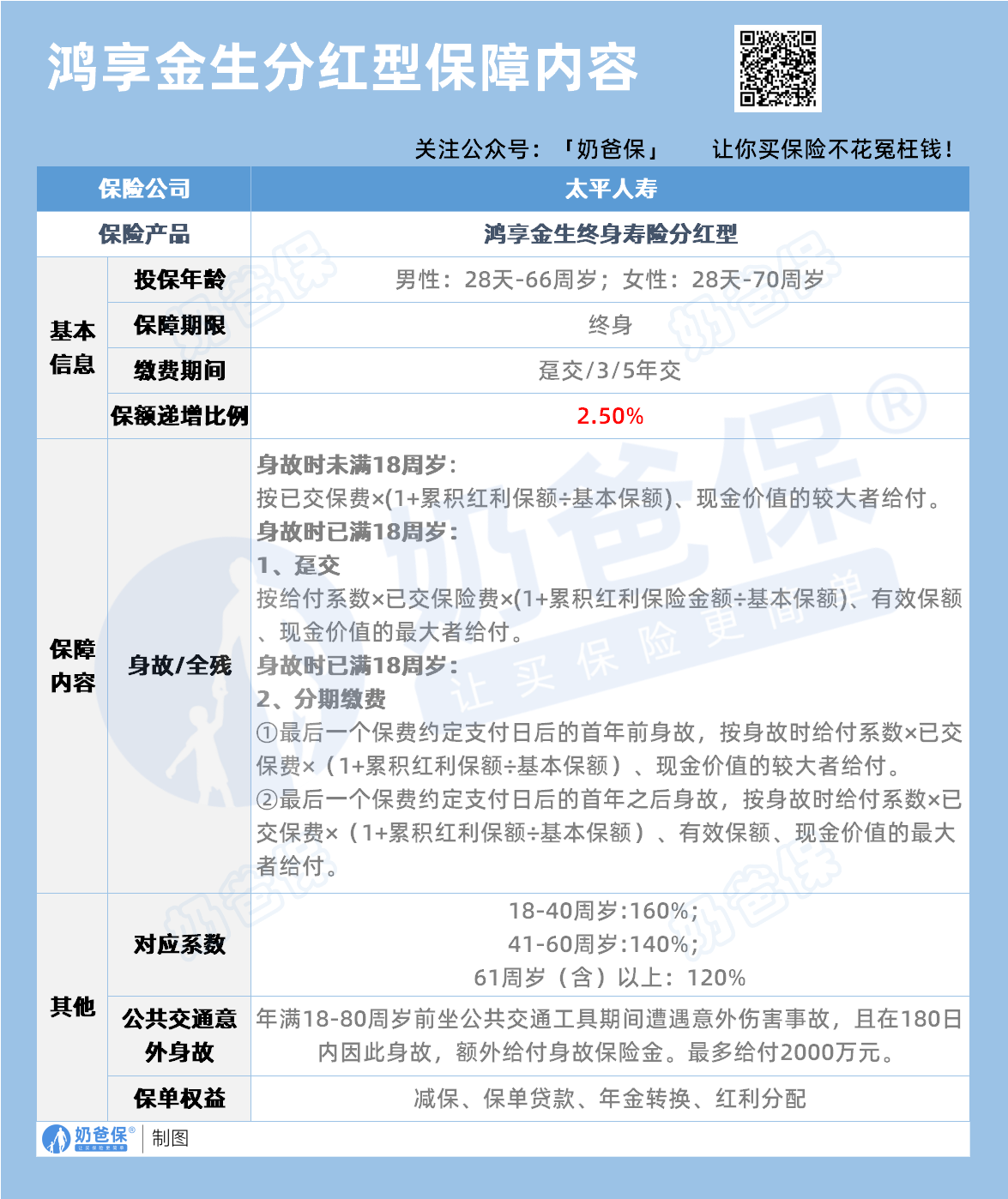 鸿享金生终身寿险分红型保障内容