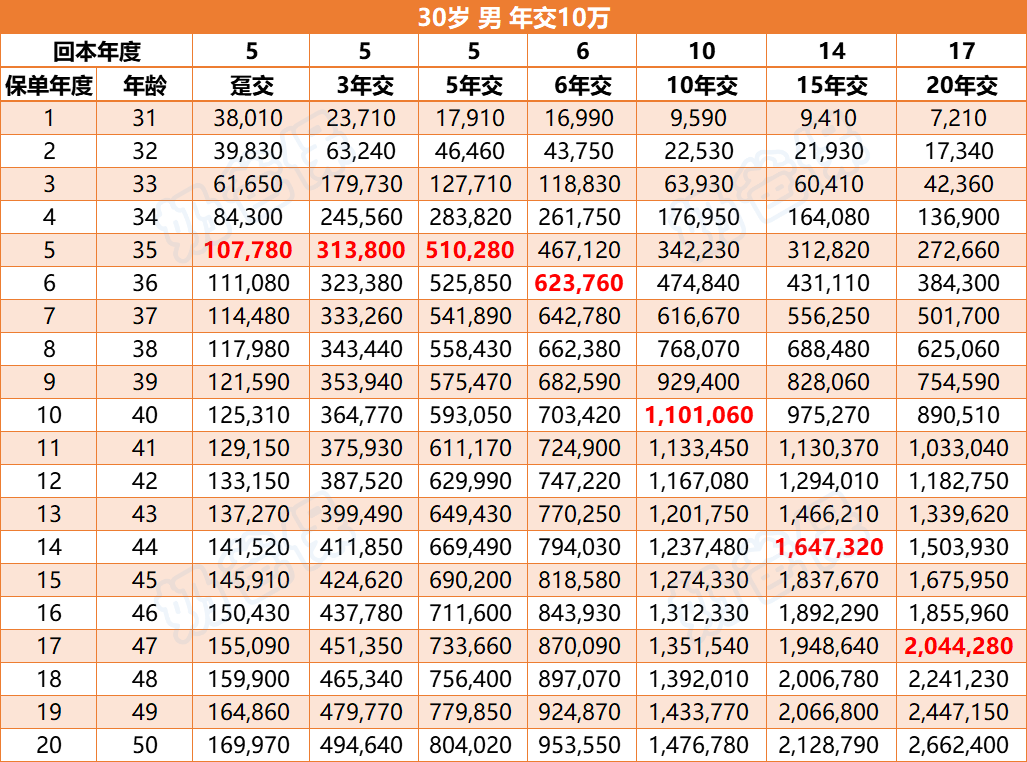 富德生命人寿康乾6号瑞祥人生收益