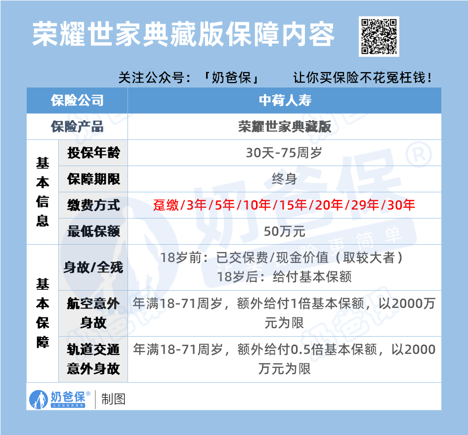 荣耀世家典藏版定额终身寿险保障内容