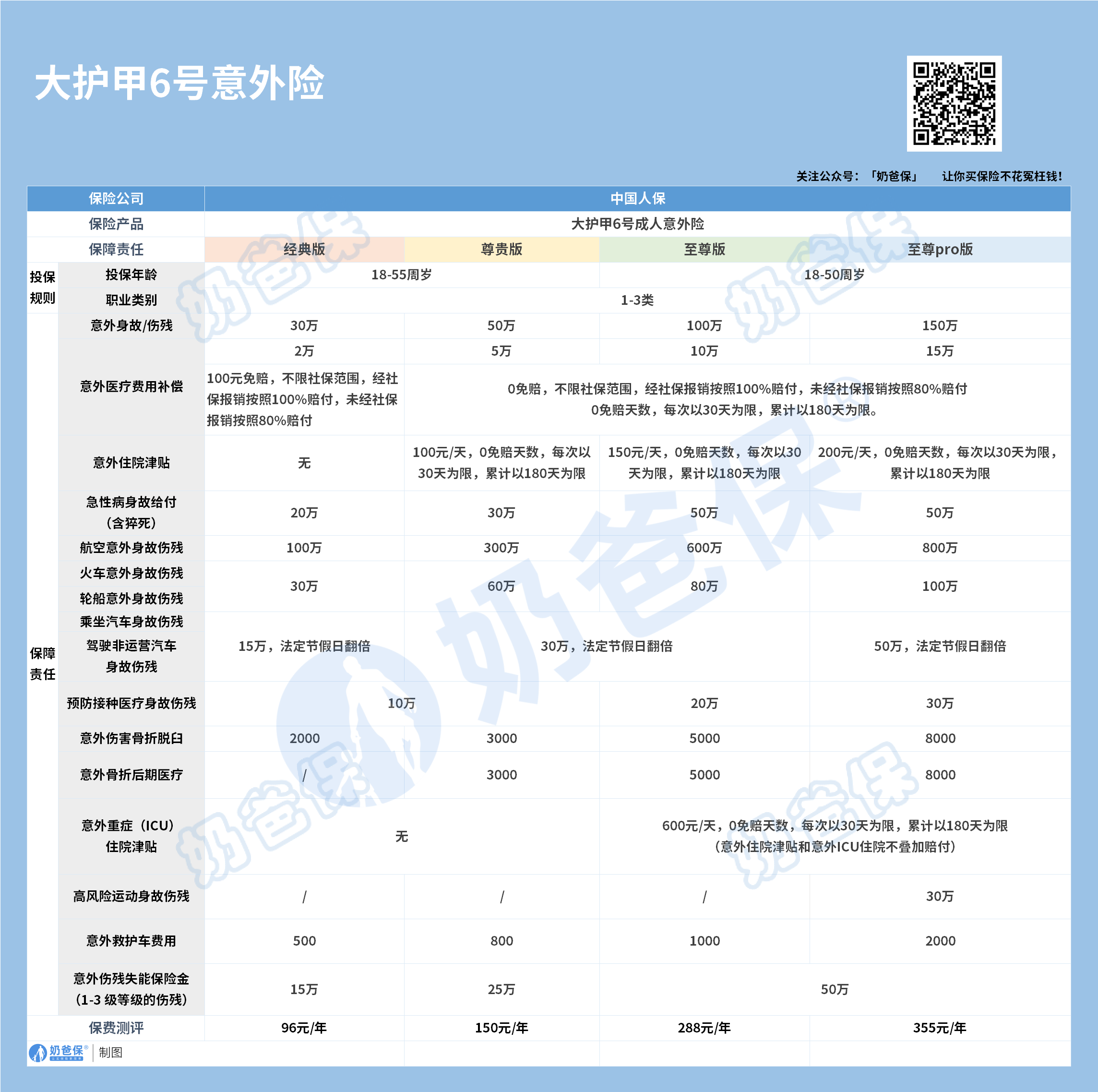 大护甲6号意外险旗舰版