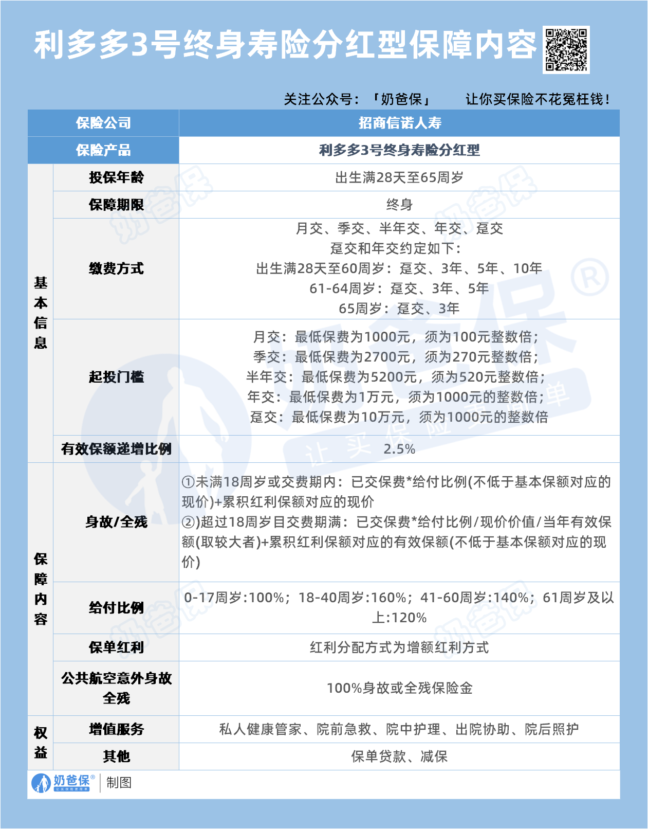 利多多3号终身寿险(分红型)保障内容