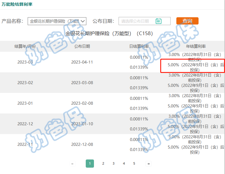 岁享金生结算利率