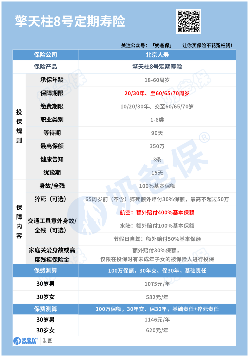 擎天柱8号定寿保障内容