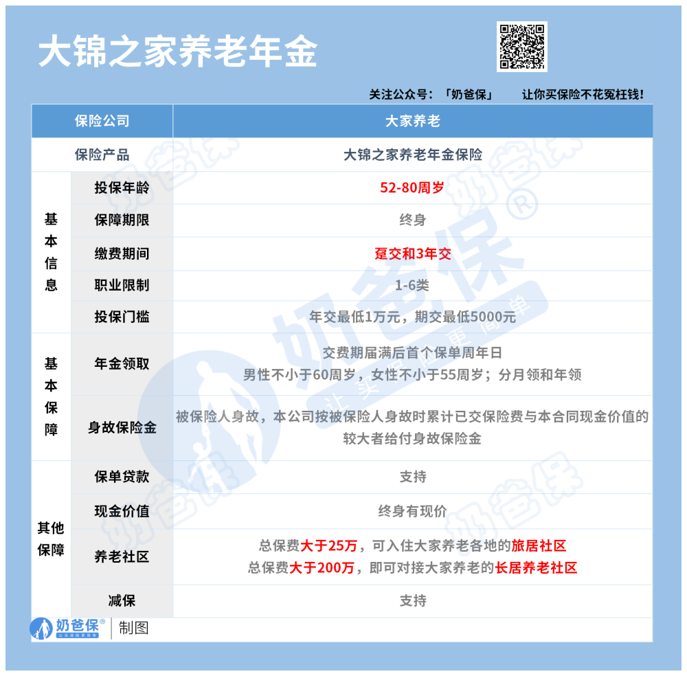 大锦之家养老年金保障内容