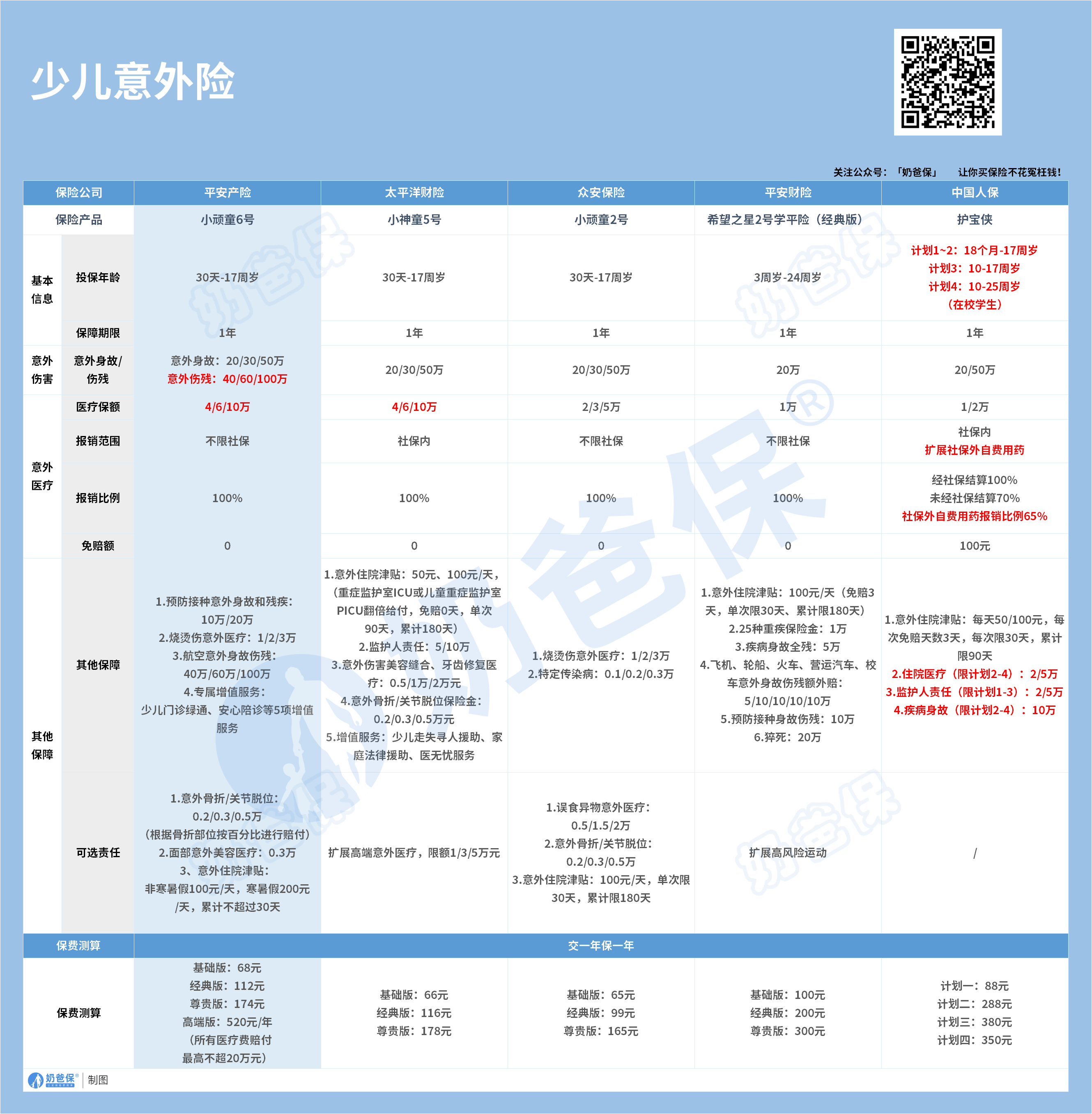 少儿意外险推荐
