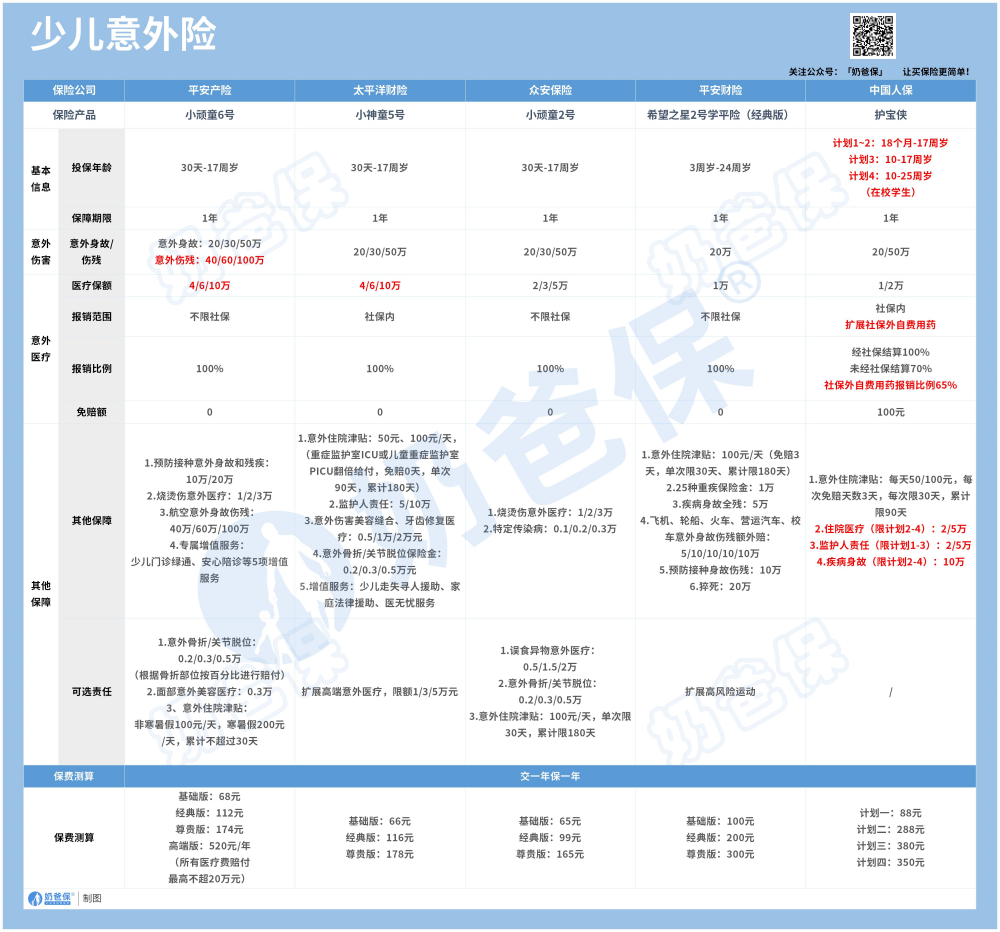 少儿意外险推荐