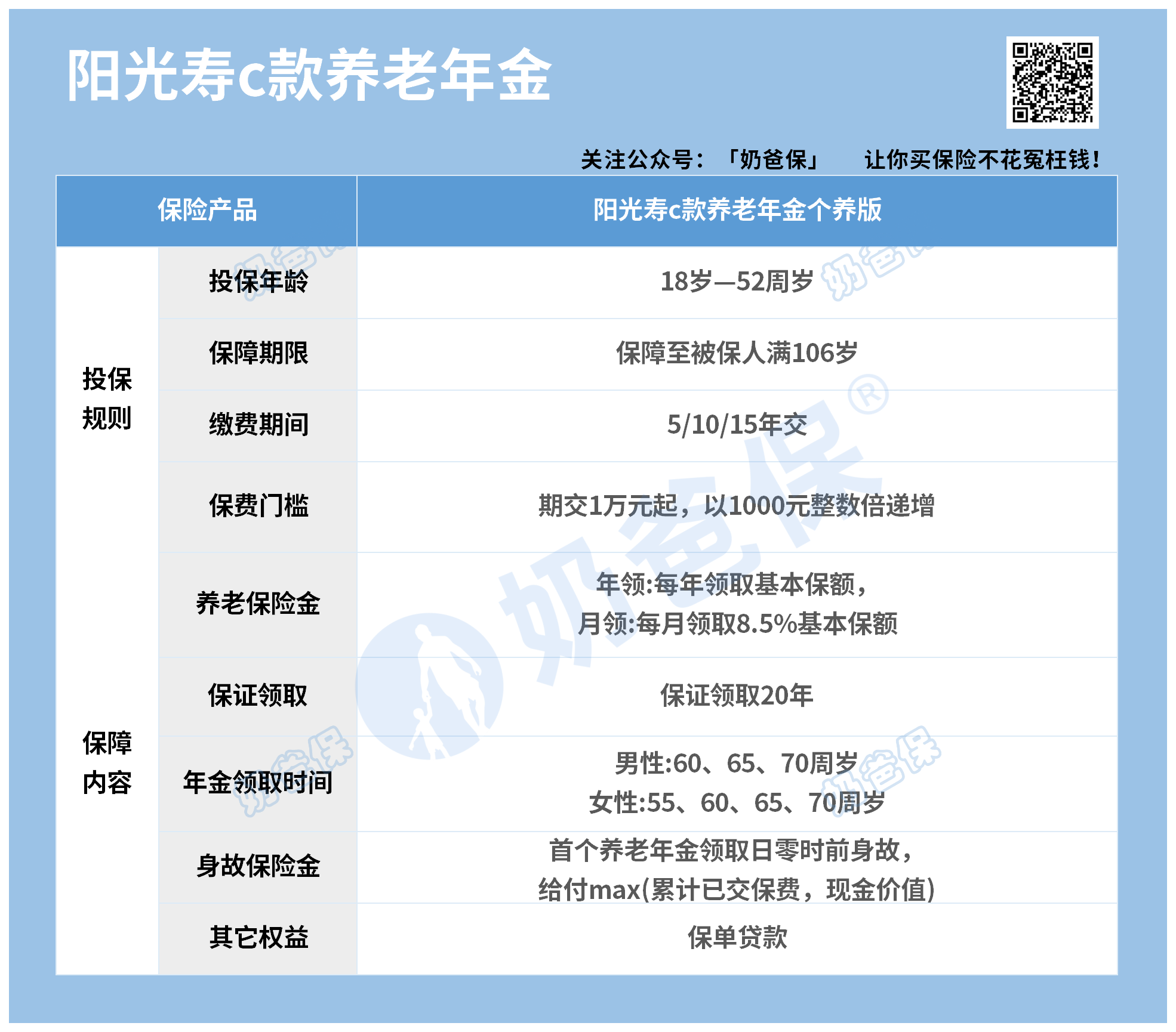 阳光寿c款养老年金