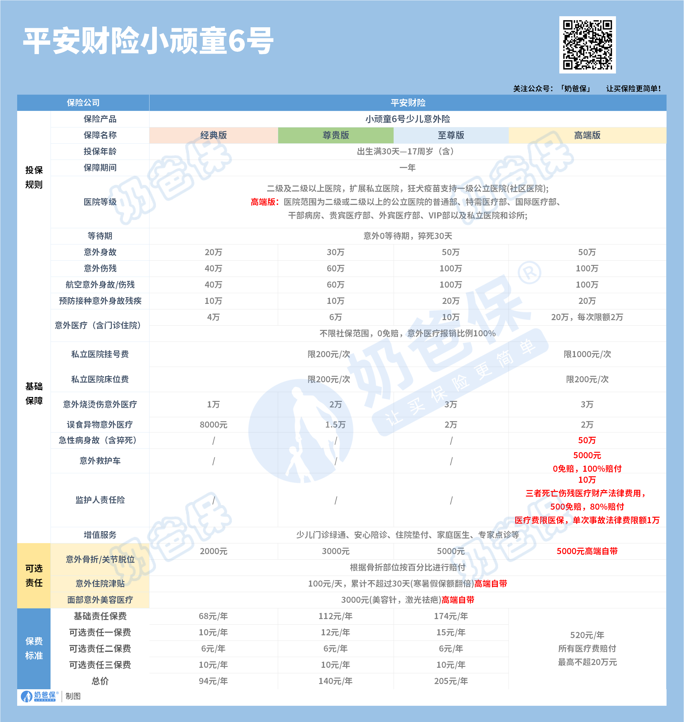 平安小顽童6号