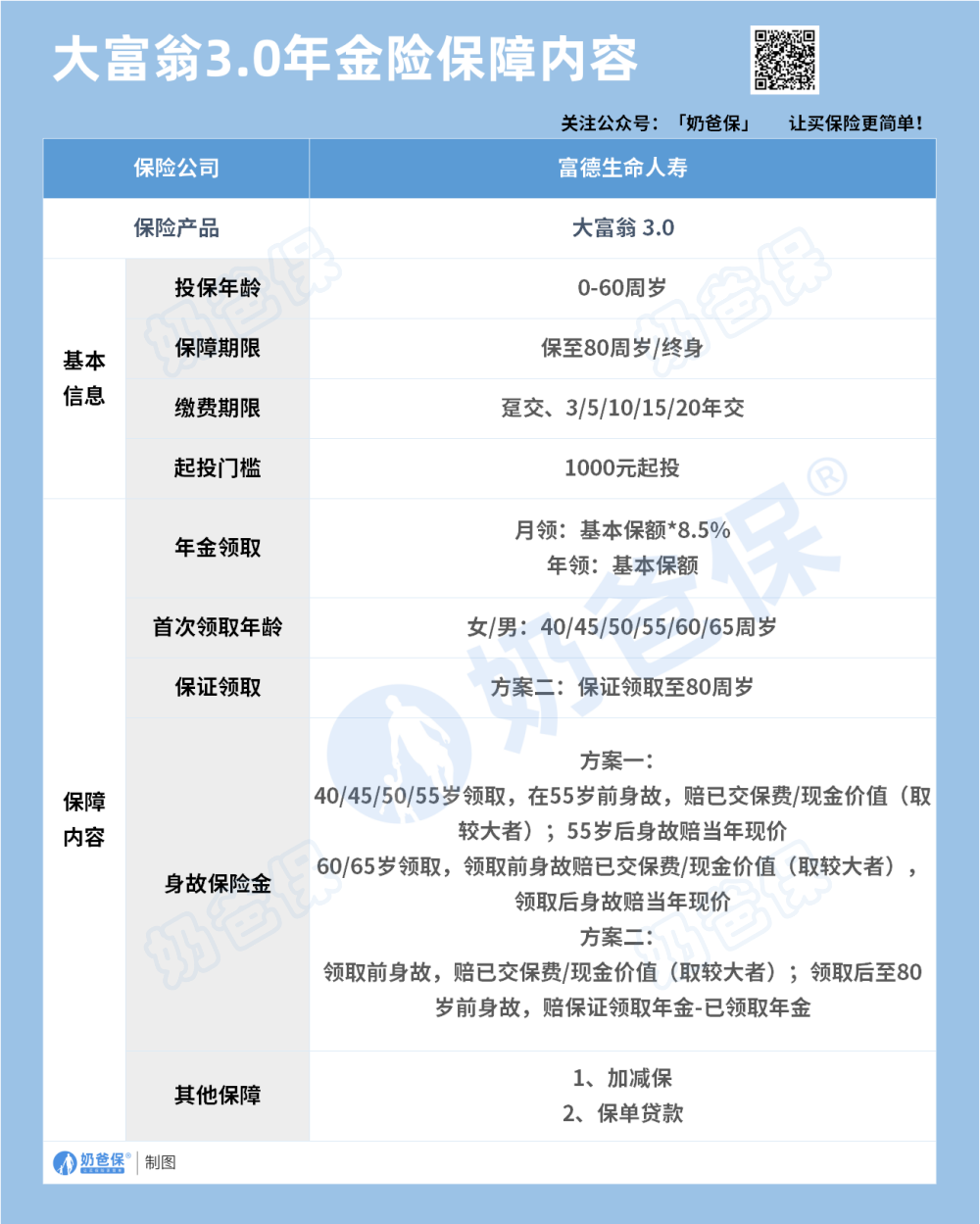 富德生命大富翁3.0年金险保障内容