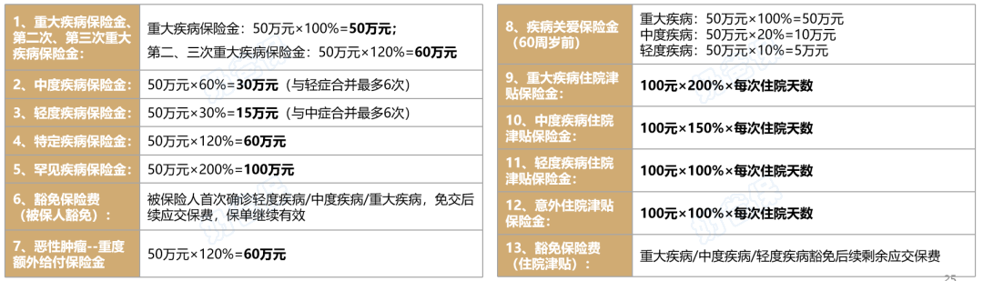 小青龙2号重疾险保费